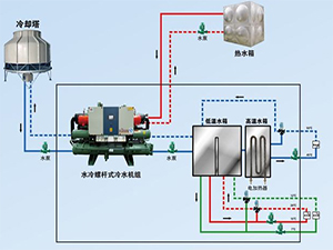 氣調(diào)冷庫制冷系統(tǒng)