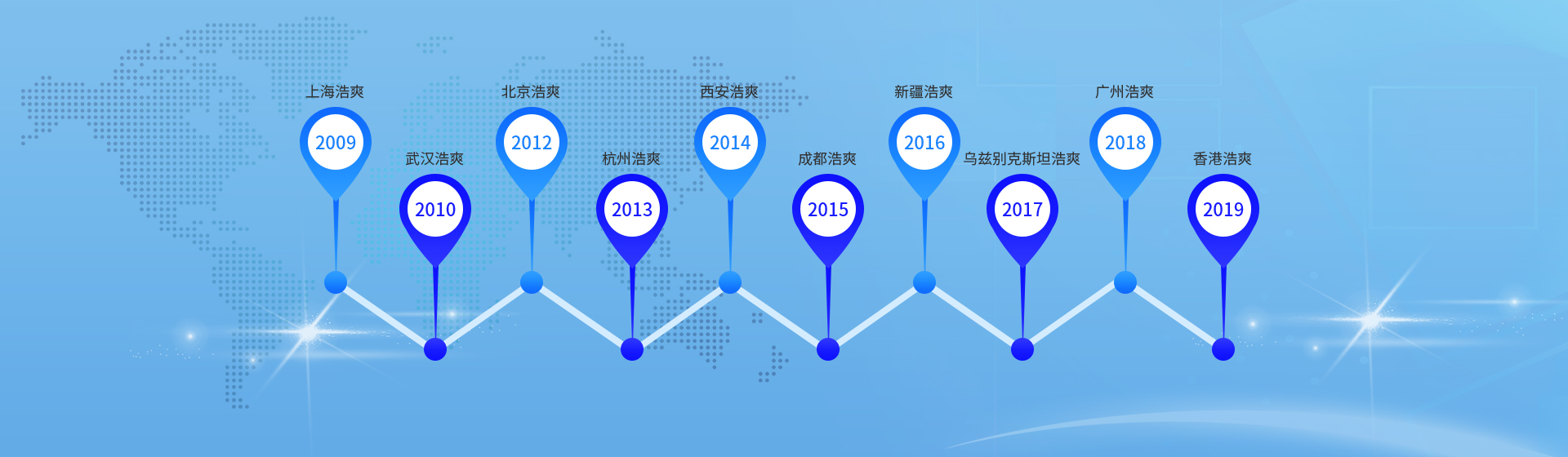 浩爽制冷深耕冷鏈行業(yè)16年+智慧冷鏈方案集成商發(fā)展歷程